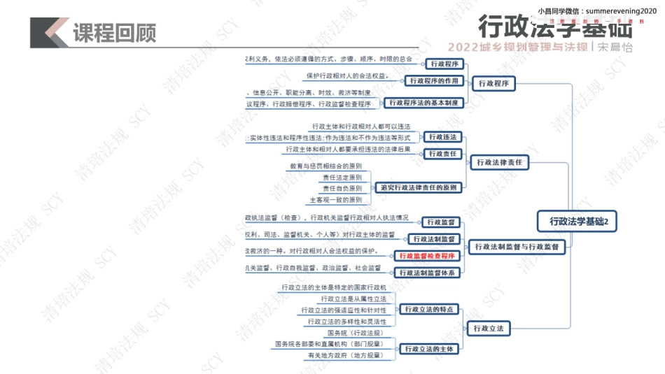 03 行政法学基础3.pdf_第3页