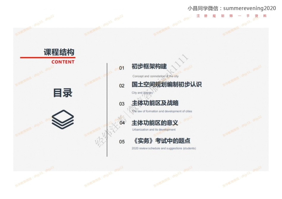 04《主体功能区规划专题》小昌同学微信：summerevening2020.pdf_第2页