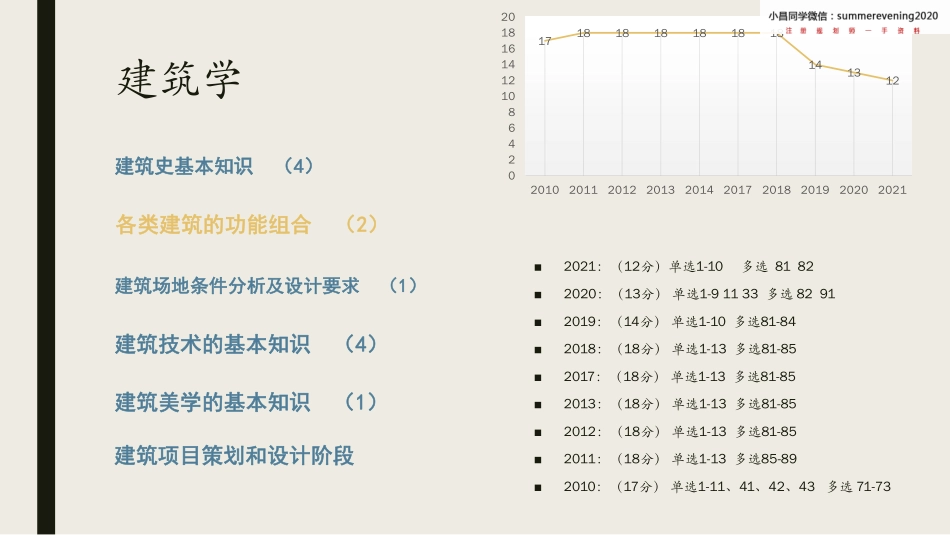 06《建筑学》.pdf_第2页