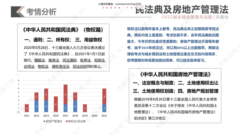 08 民法典与房地产管理法.pdf_第3页