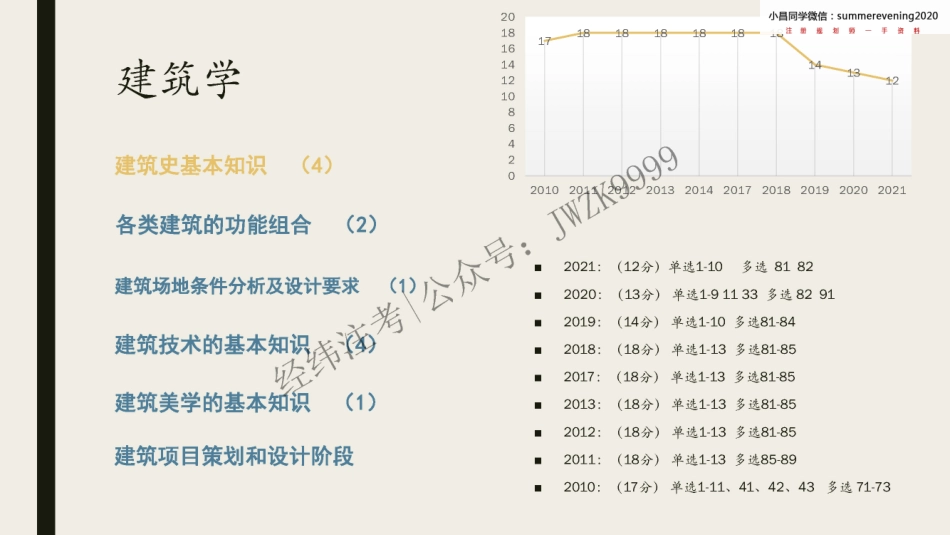 05《中外城市建设史（一）》.pdf_第2页