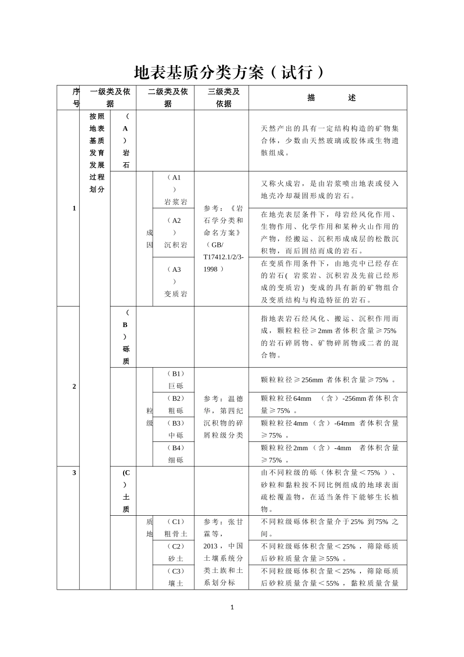 20201222 地表基质分类方案（试行）.doc_第1页