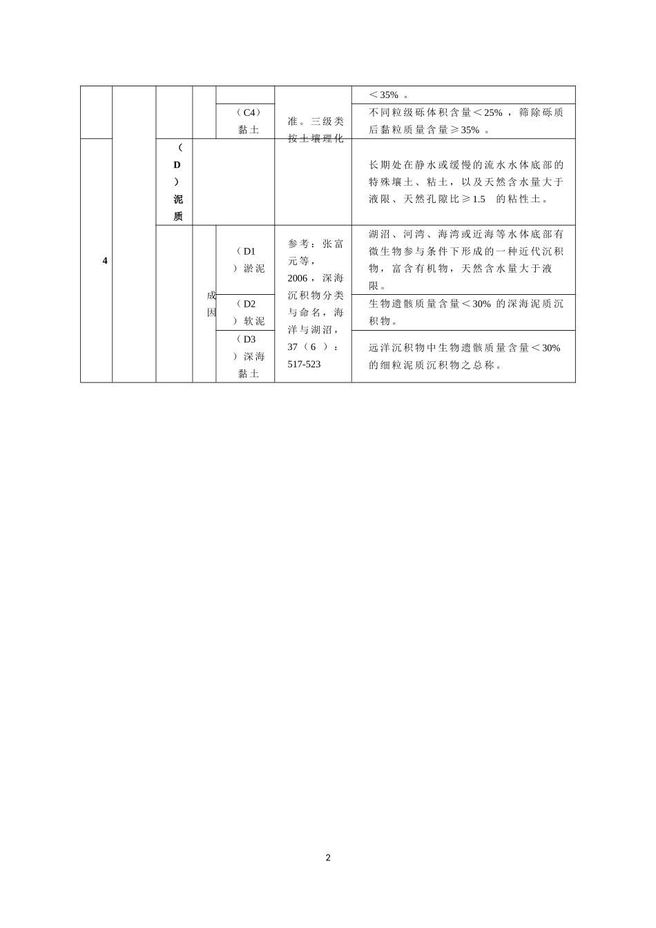 20201222 地表基质分类方案（试行）.doc_第2页