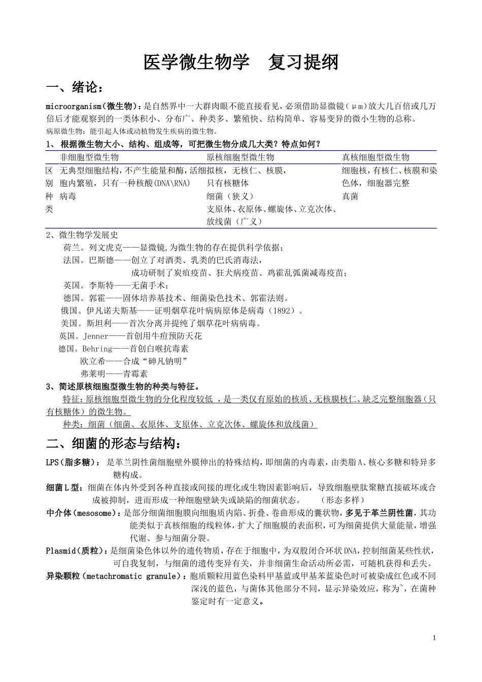 医学微生物学复习提纲（王晓春版）.doc_第1页