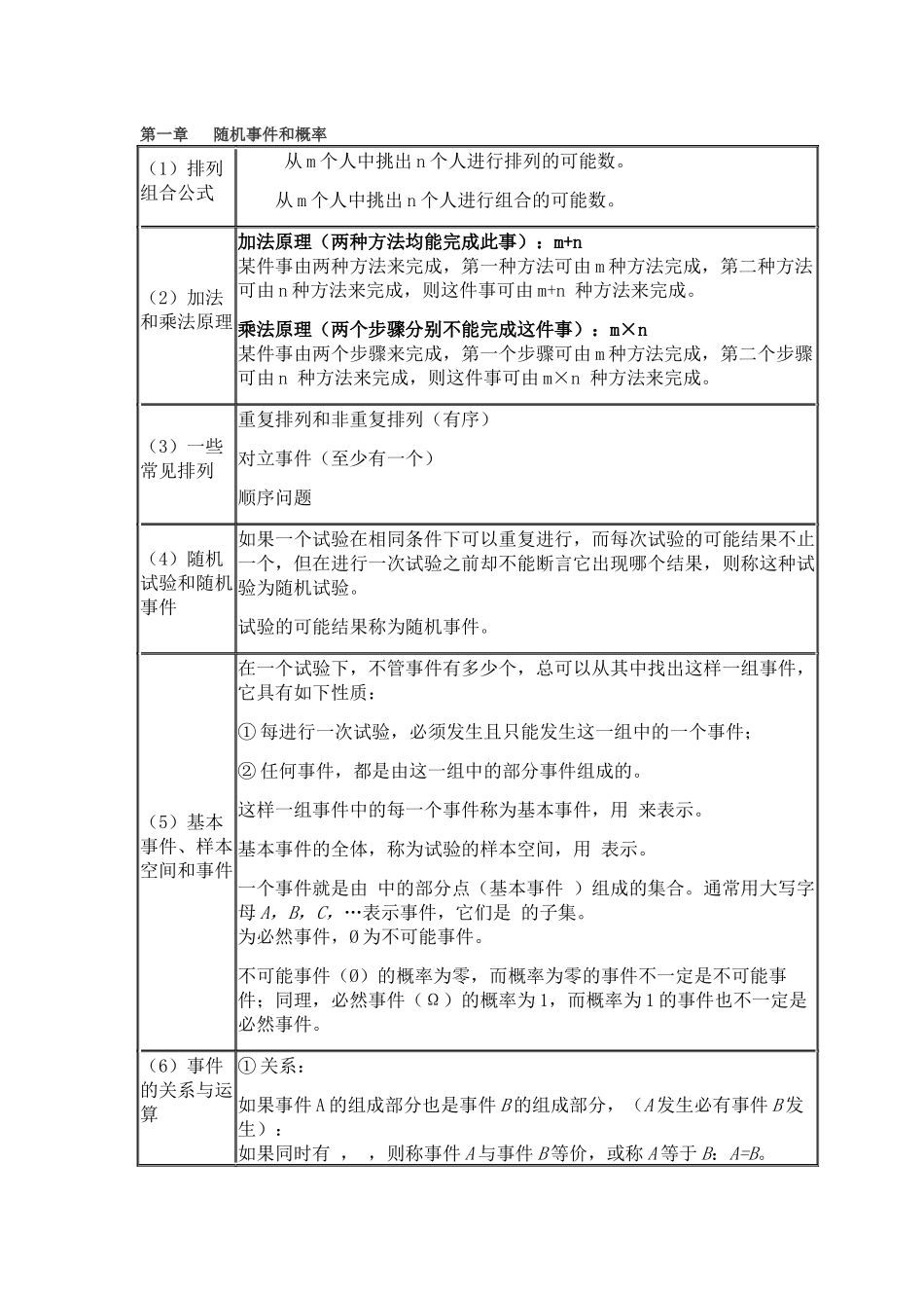 2011概率论公式整理.docx_第1页