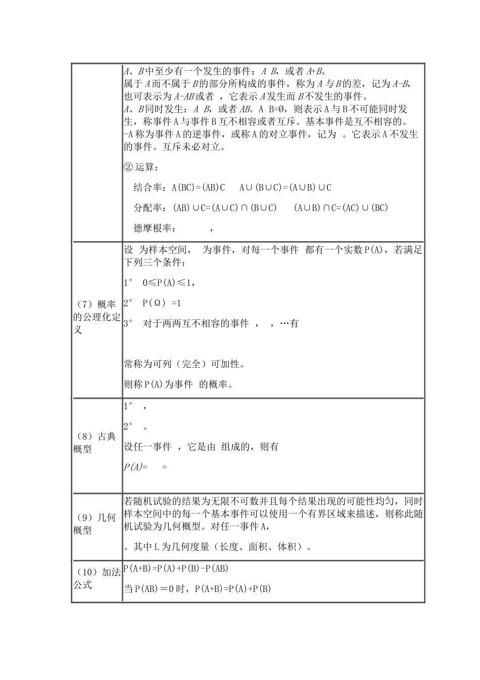 2011概率论公式整理.docx_第2页