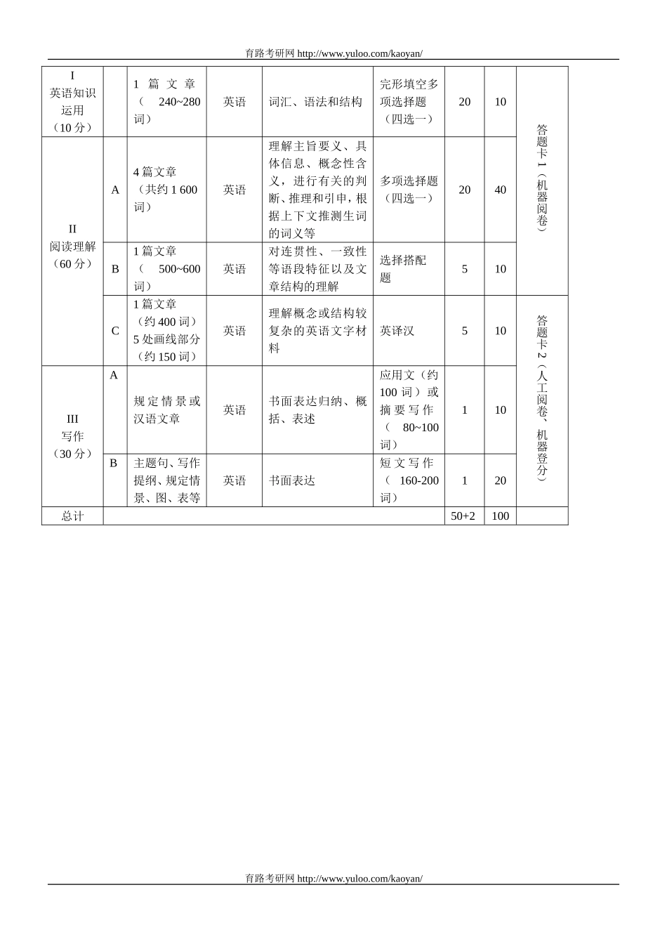 英语考试大纲.doc_第3页