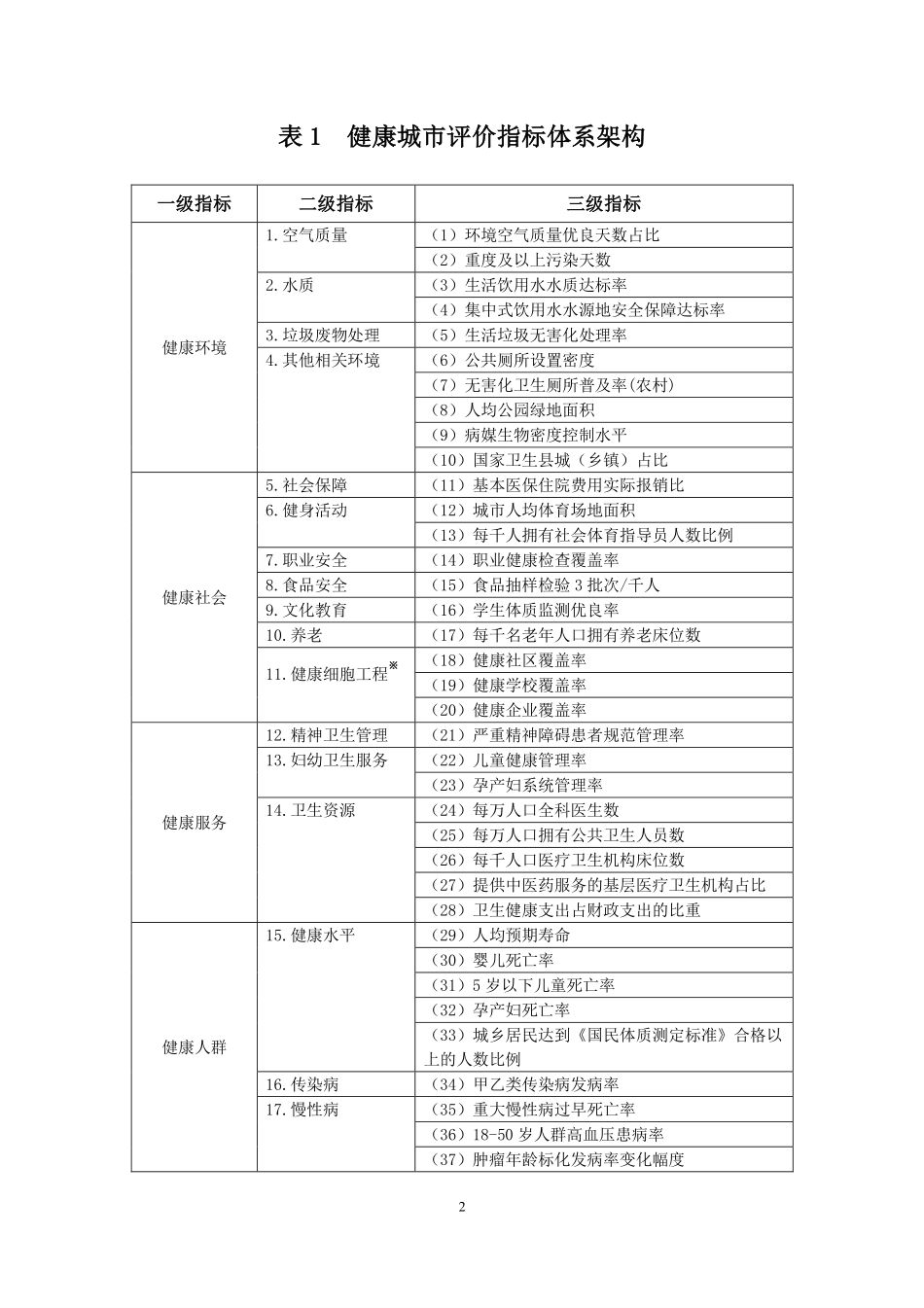 全国健康城市评价指标体系（2018版）.pdf_第2页