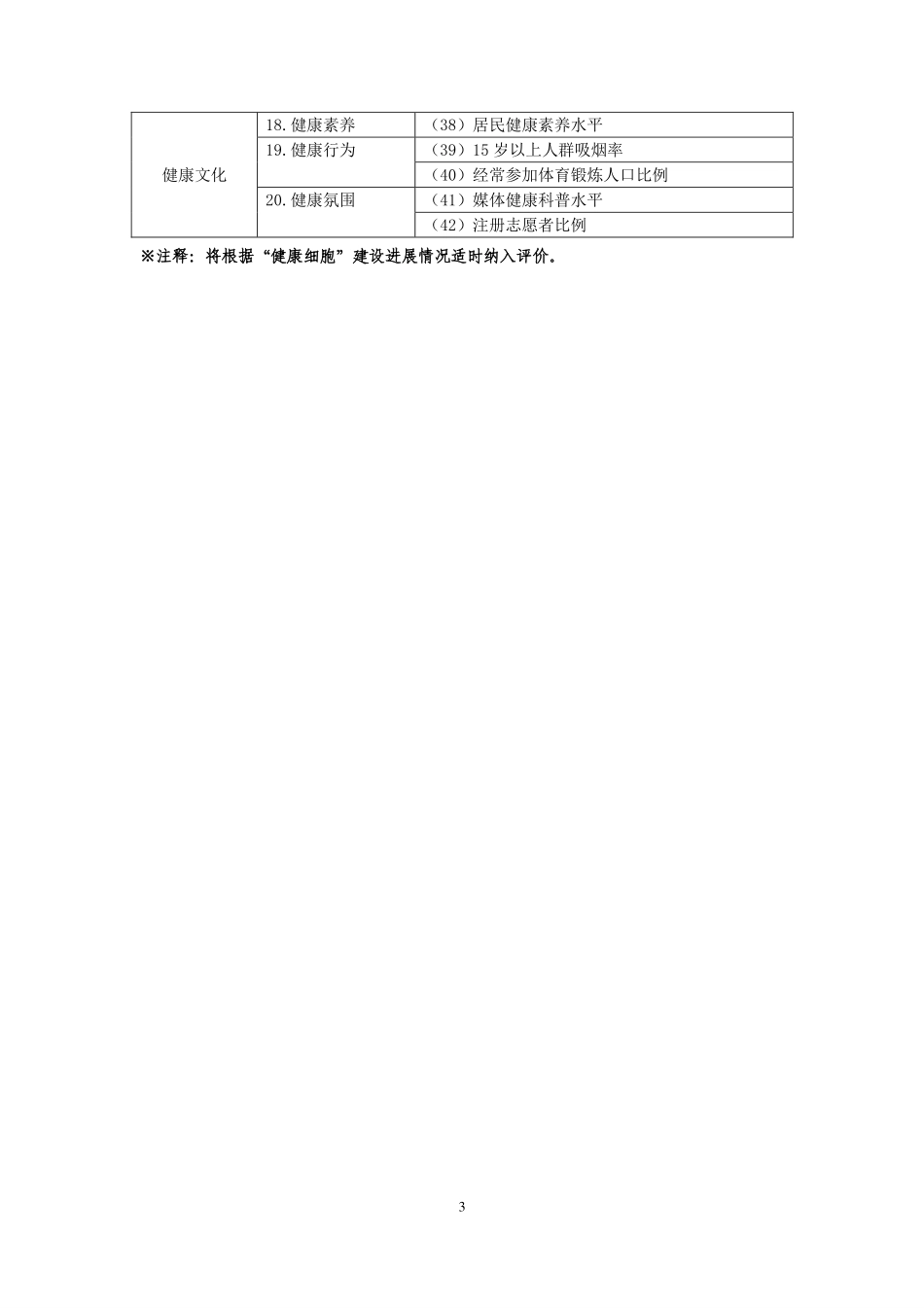 全国健康城市评价指标体系（2018版）.pdf_第3页