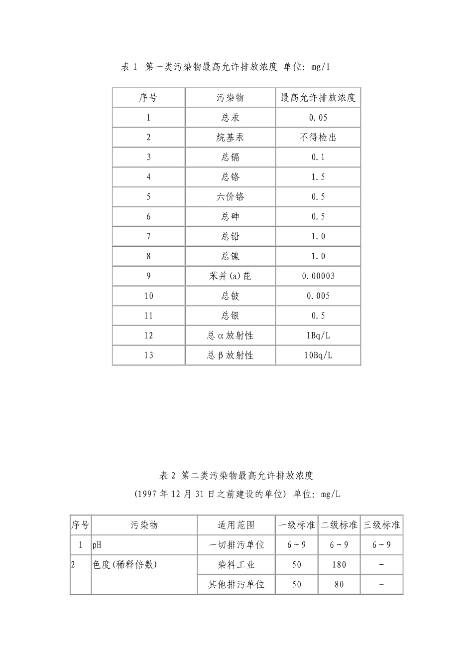 污水综合排放标准GB 8978 1996 .pdf_第3页