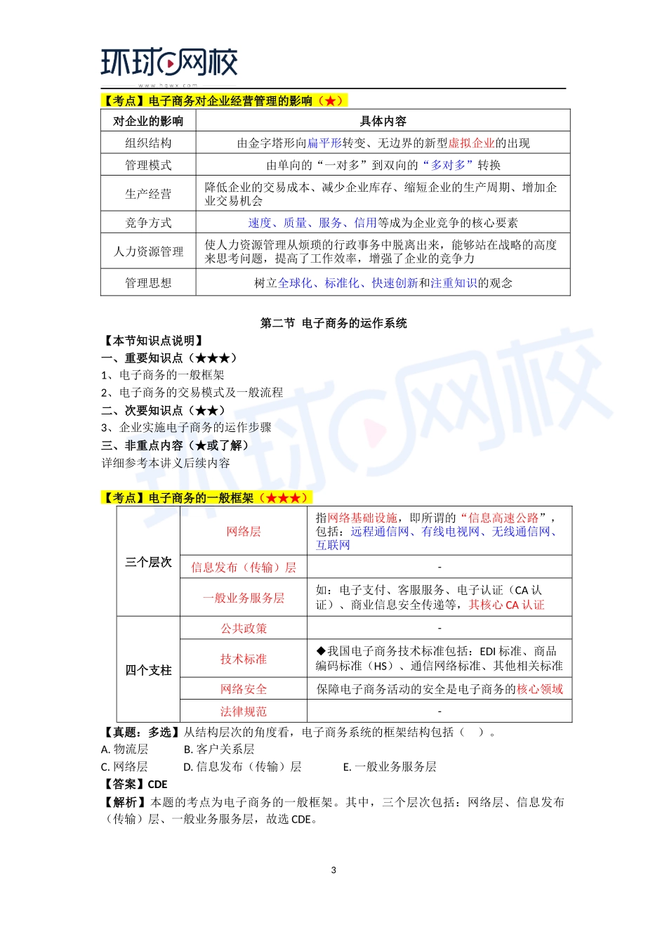 2018中级经济师-工商-考点强化班-20、第9章电子商务.docx_第3页