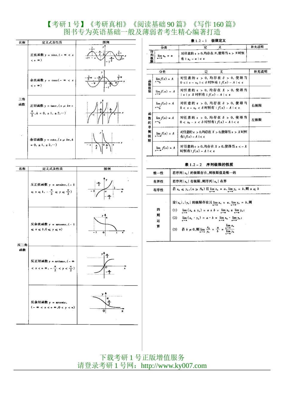 考研数学基础知识吐血总结.doc_第3页