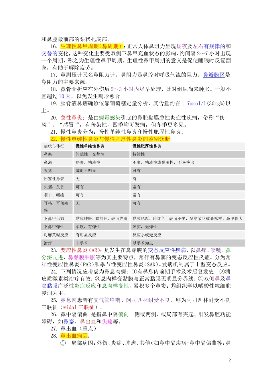 耳鼻喉科学重点孙子茜.doc_第2页