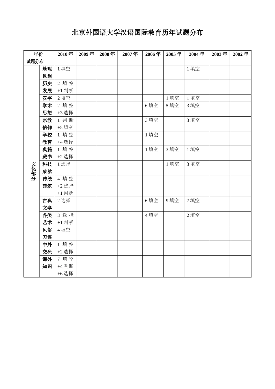 北京外国语大学汉语国际教育真题分析.doc_第1页