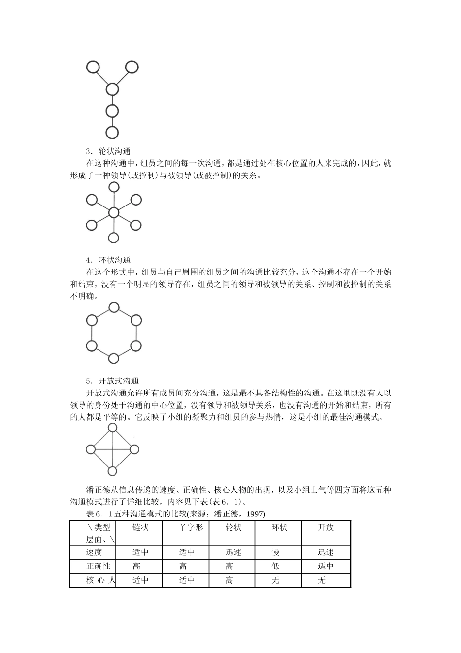 第6章小组的沟通和冲突.doc_第3页