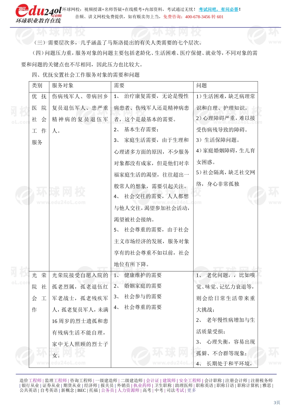 社会工作实务（初级） (15)(1).doc_第3页