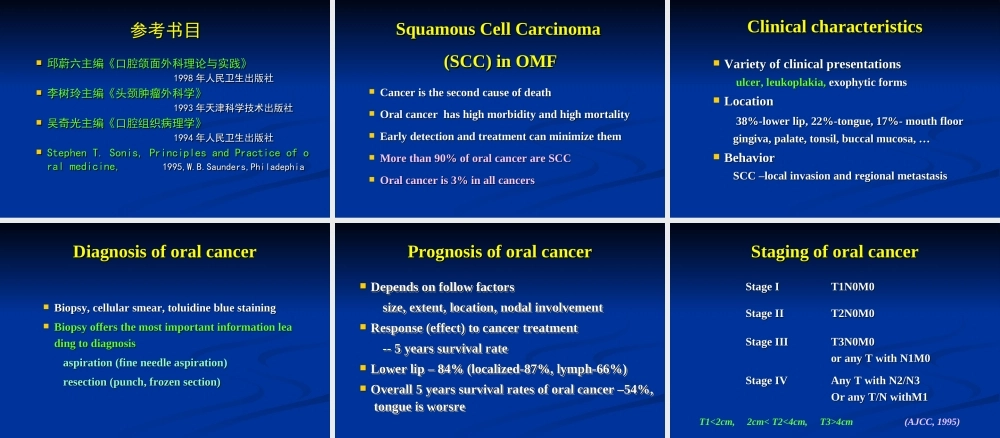 10 口腔颌面肿瘤总论.ppt