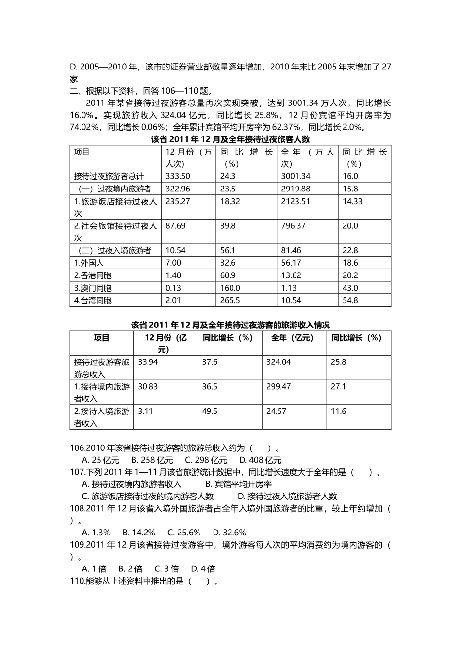 （101-120）2012年联考公务员录用考试《行政职业能力测验》试卷（黑龙江）-资料分析-真题卷-20题-20分钟(1).docx_第2页