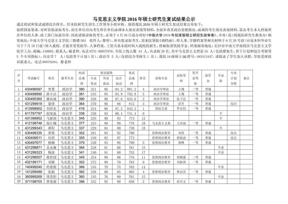 %e9%a9%ac%e5%85%8b%e6%80%9d%e4%b8%bb%e4%b9%89%e5%ad%a6%e9%99%a22016%e5%b9%b4%e7%a1%95%e5%a3%ab%e7%a0%94%e7%a9%b6%e7%94%9f%e5%a4%8d%e8%af%95%e7%bb%93%e6%9e%9c.doc_第1页