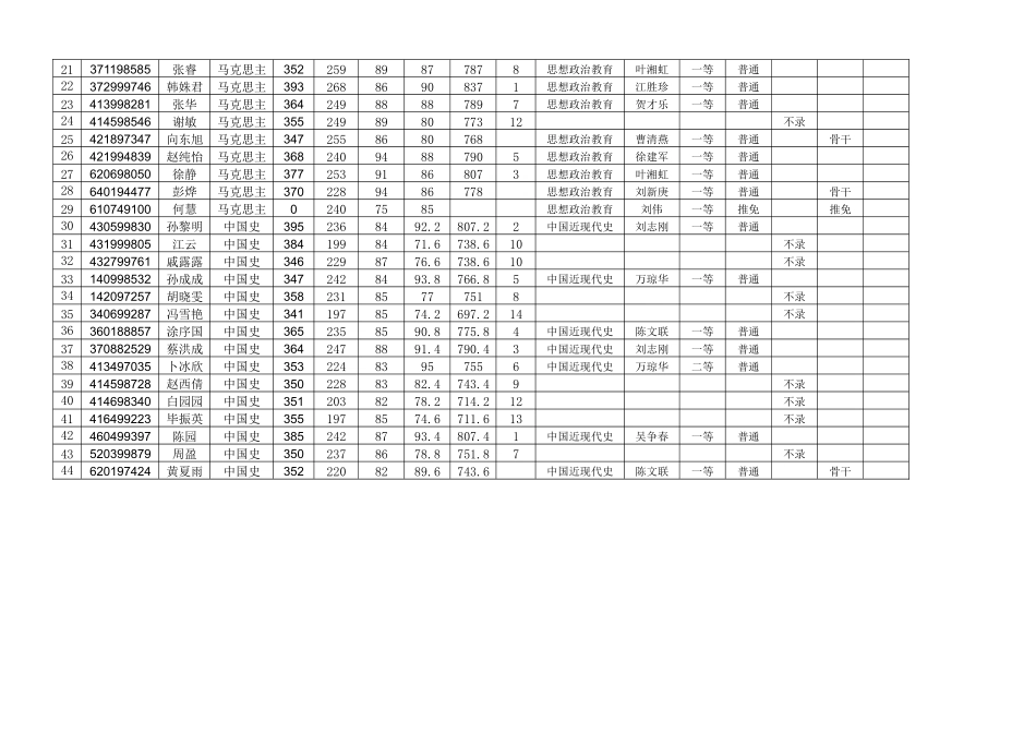 %e9%a9%ac%e5%85%8b%e6%80%9d%e4%b8%bb%e4%b9%89%e5%ad%a6%e9%99%a22016%e5%b9%b4%e7%a1%95%e5%a3%ab%e7%a0%94%e7%a9%b6%e7%94%9f%e5%a4%8d%e8%af%95%e7%bb%93%e6%9e%9c.doc_第2页