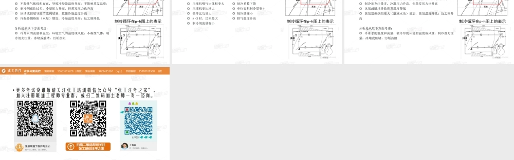 20200623【暖通专业公开课】制冷性能因素分析-阿逗.pptx