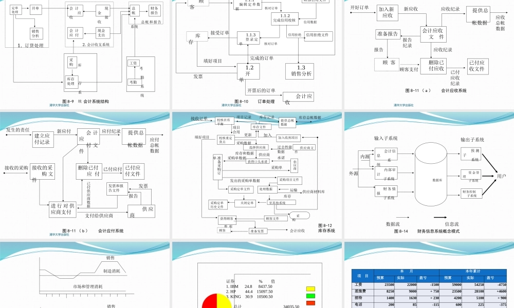 MIS-6e_第08章__职能信息系统.pptx