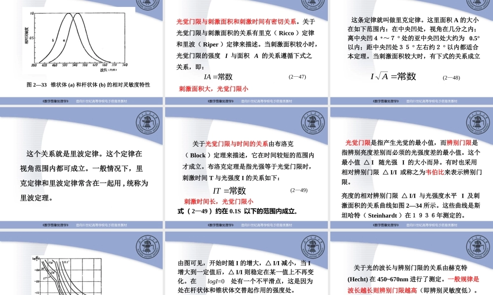 第2章 图像、图像处理系统及视觉系统（第2－1讲） (2).ppt