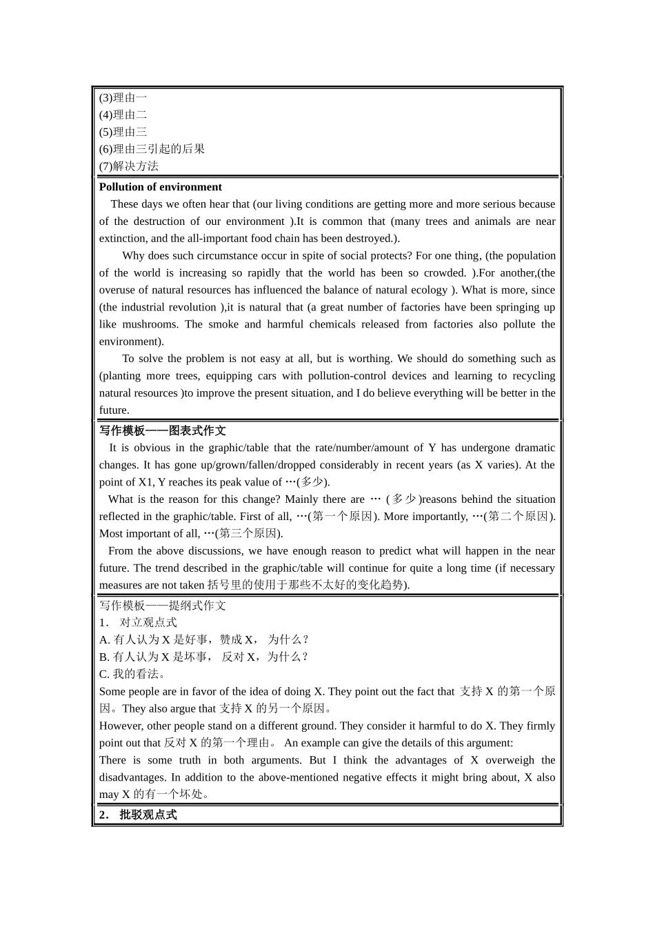 【四六级作文模板】.doc_第3页