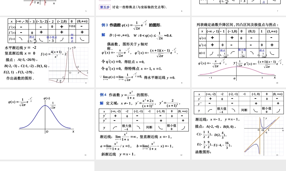 第六节 渐近线和函数作图(2).ppt