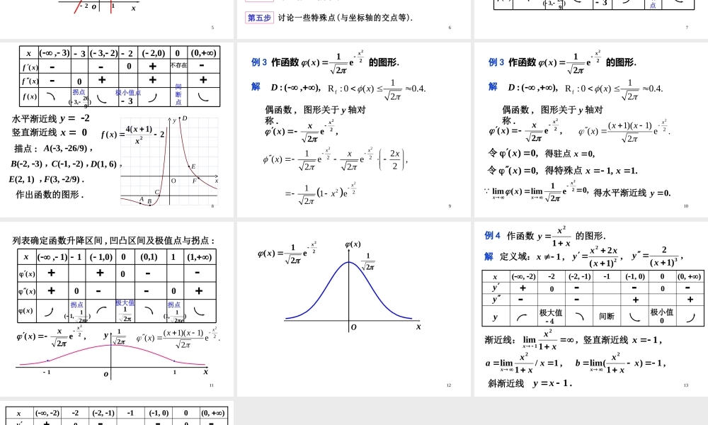 第六节 渐近线和函数作图(1).ppt
