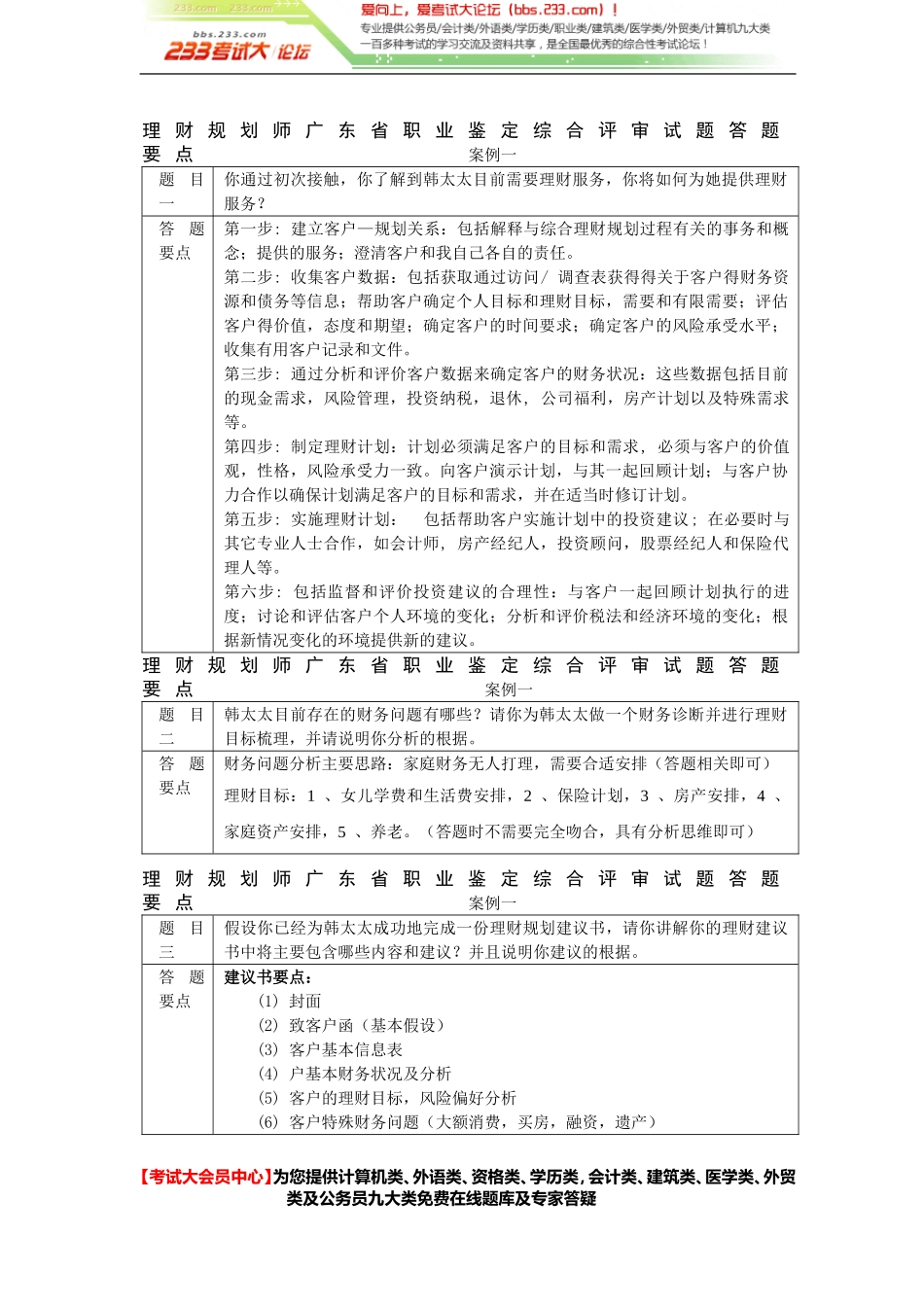 2012理财规划师(二级)综合评审试题[考试大论坛精品系列].doc_第3页