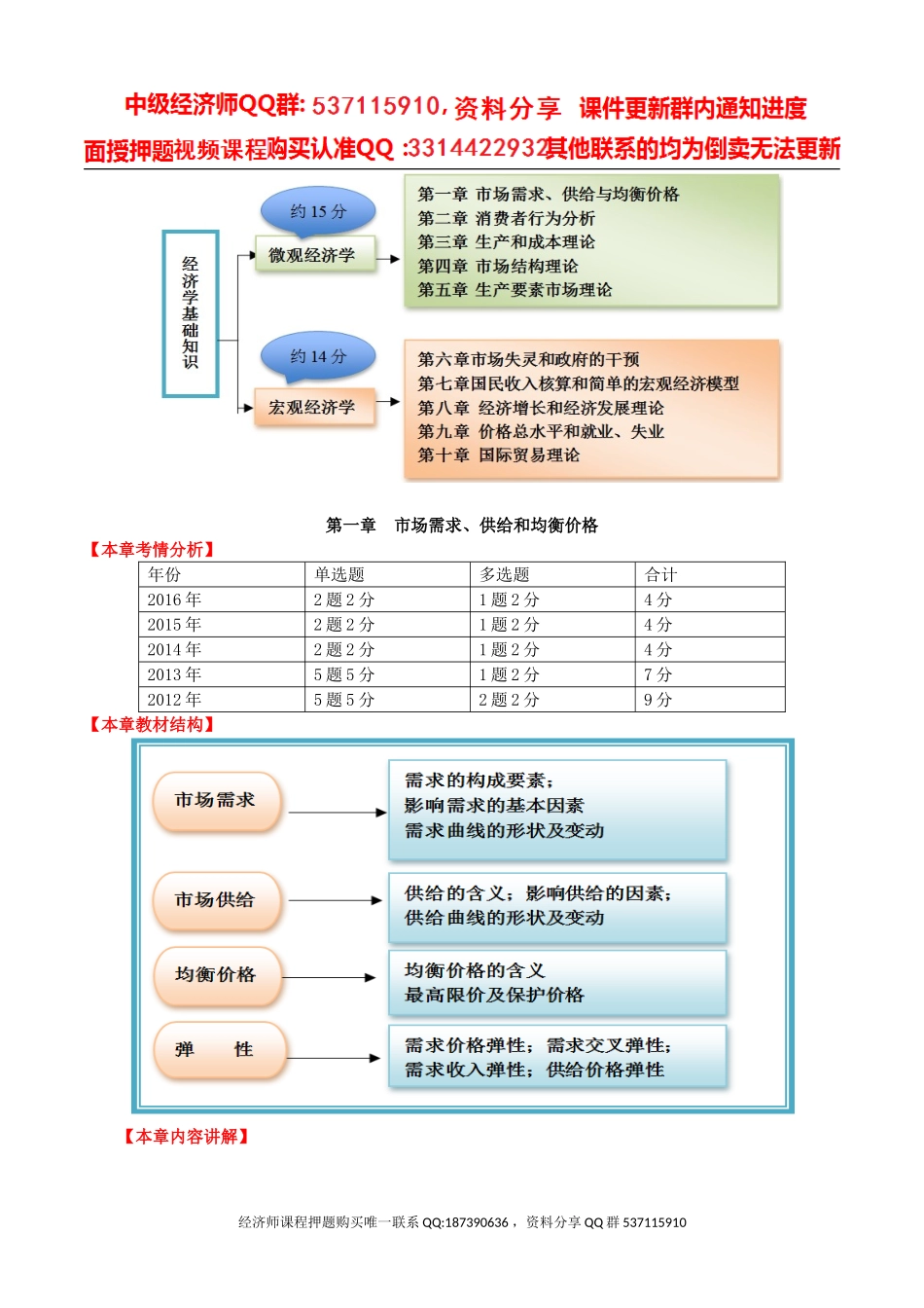 2017中级经济师-经济基础-精讲班-01、第一章市场需求、供给和均衡价格-第一节市场需求.doc_第2页