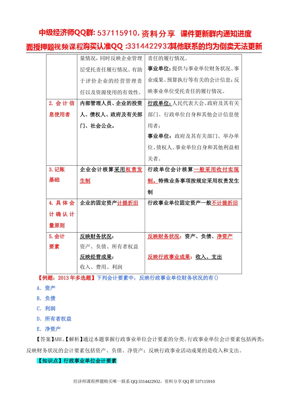 2017中级经济师-经济基础-精讲班-51、第32章行政事业单位会计-第一节行政事业单位会计要素和核算特点（一）.doc_第2页