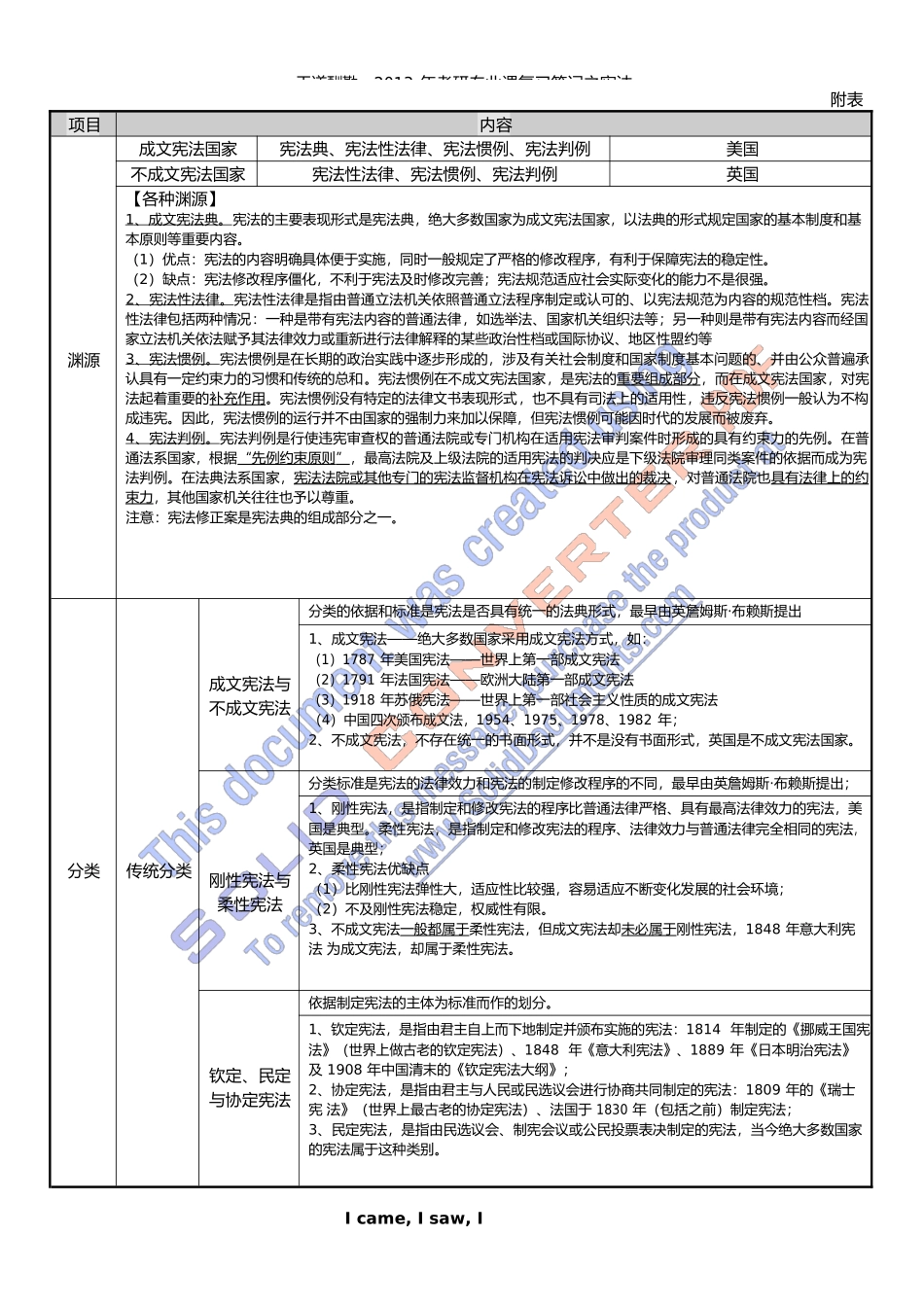 宪法学笔记.docx_第2页
