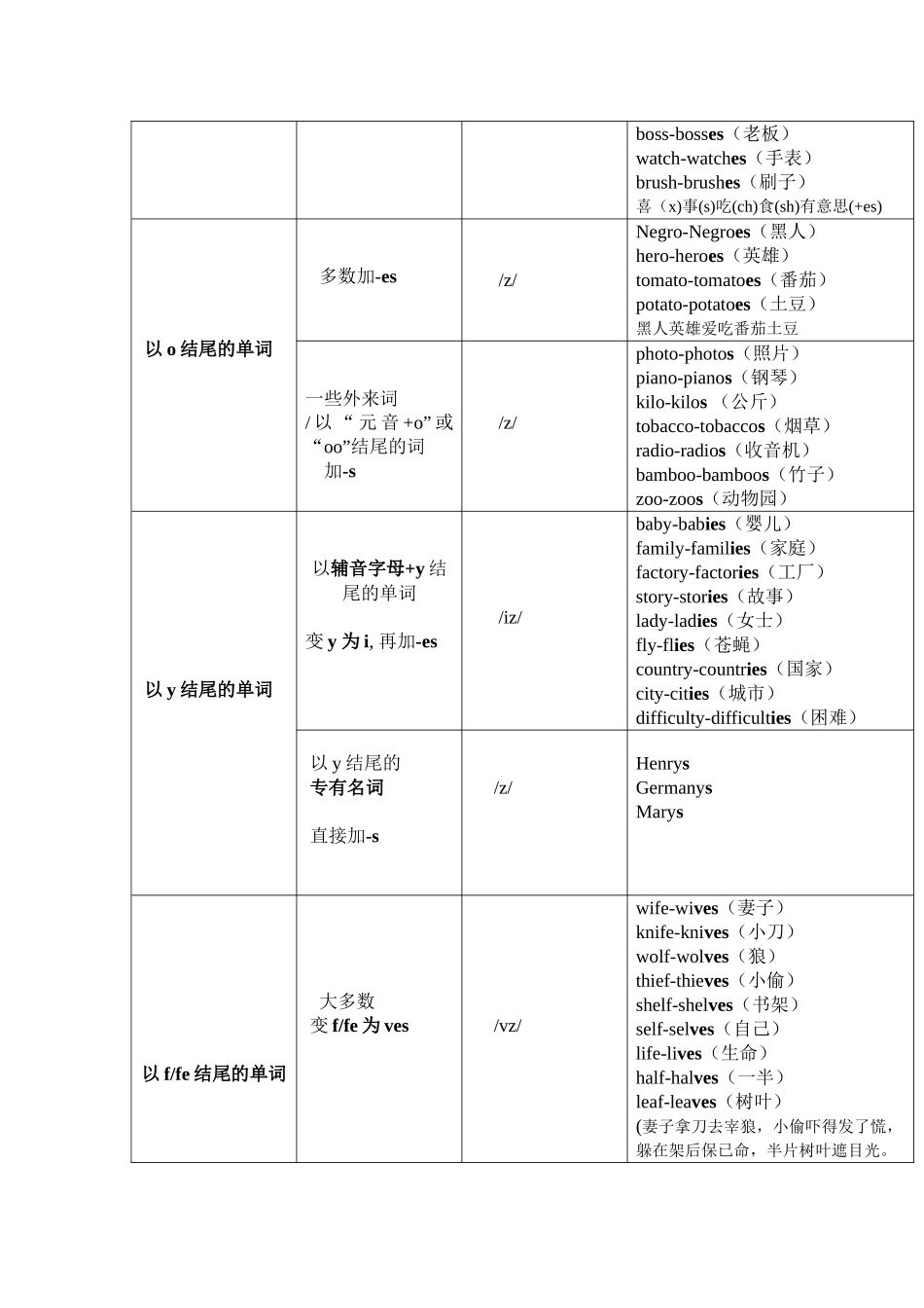 小升初金钥匙修订版 96页(1).doc_第3页