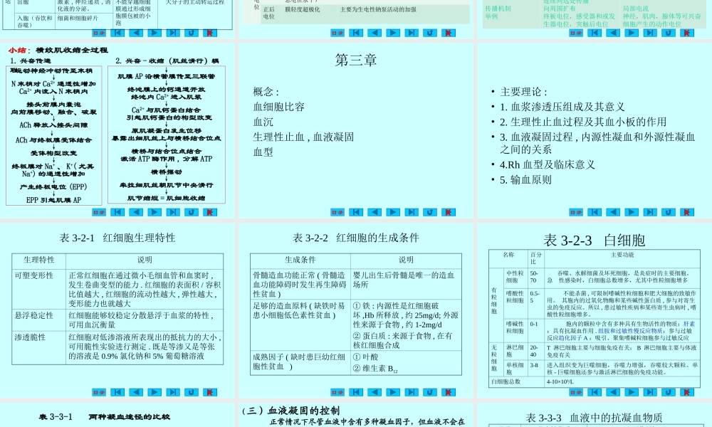 全科医学 总复习.ppt
