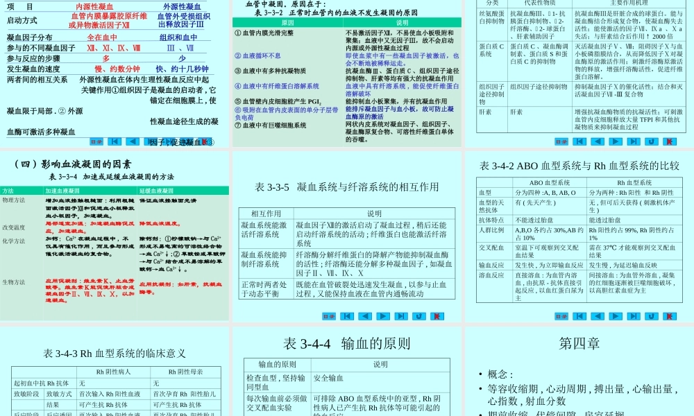全科医学 总复习.ppt