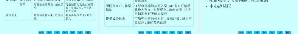全科医学 总复习.ppt