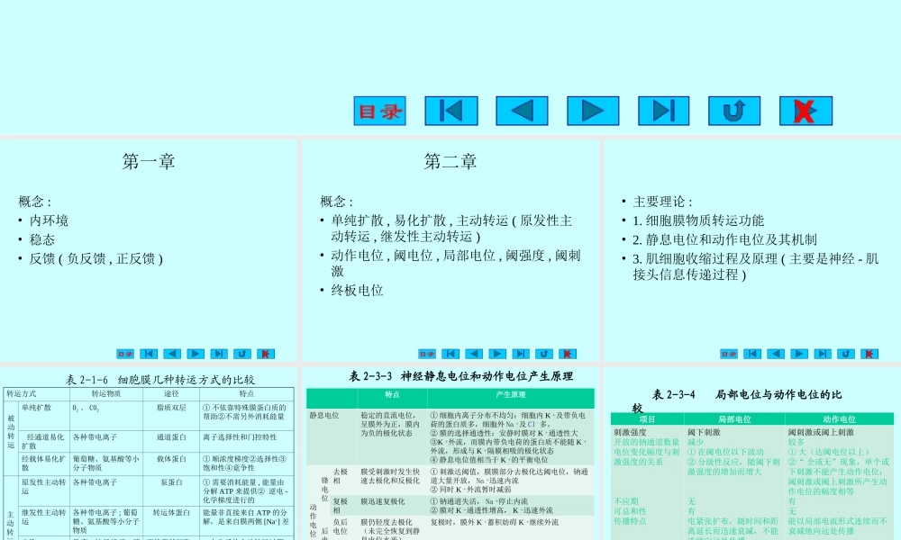 生物医学工程 总复习.ppt