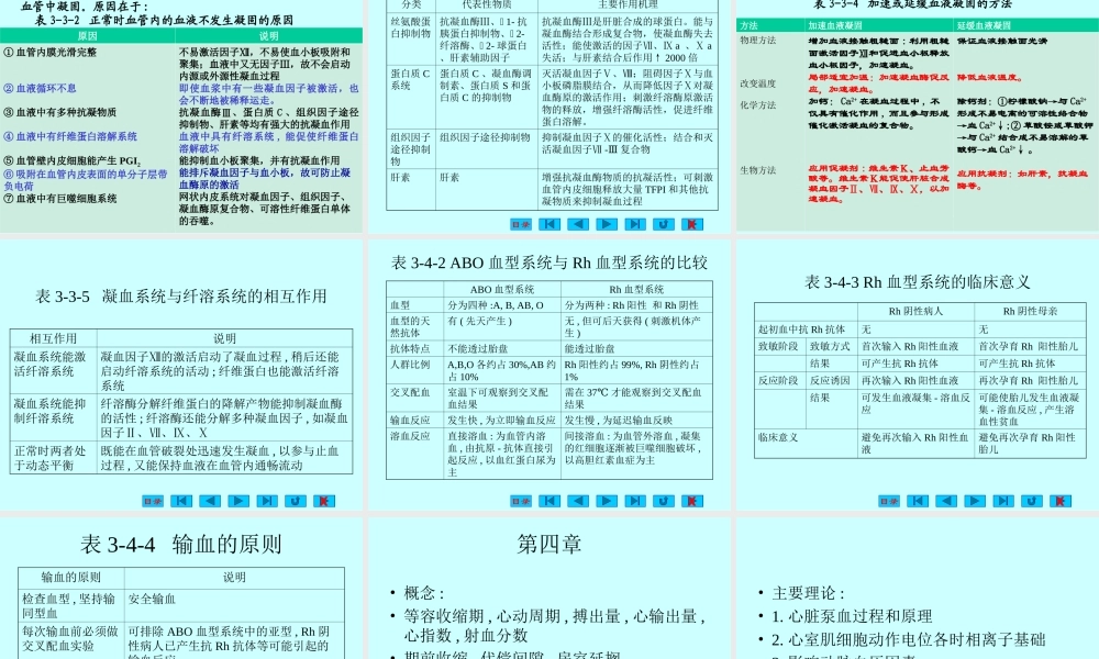 生物医学工程 总复习.ppt