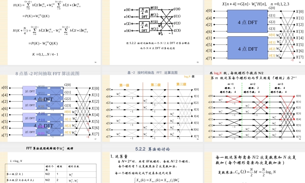 数字信号处理_4 FFTDIT.ppt