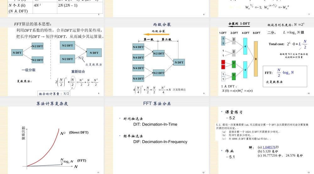 数字信号处理_4 FFT概述.ppt