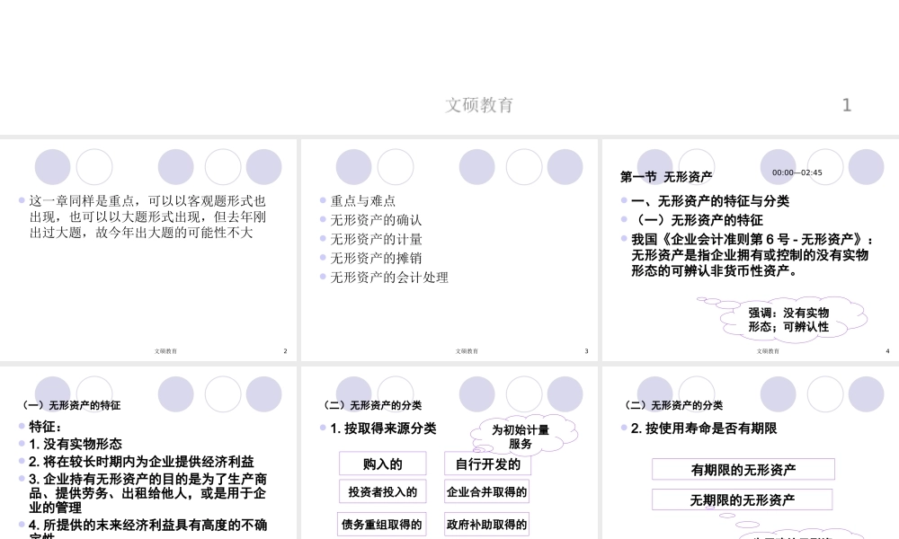 07第七章 无形资产31(1).ppt