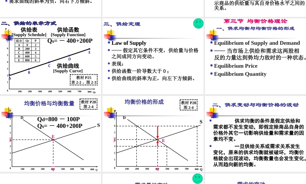 第2章 价格理论.ppt