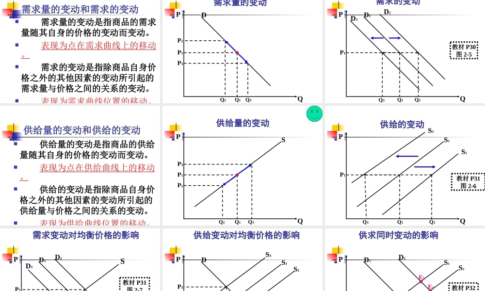 第2章 价格理论.ppt