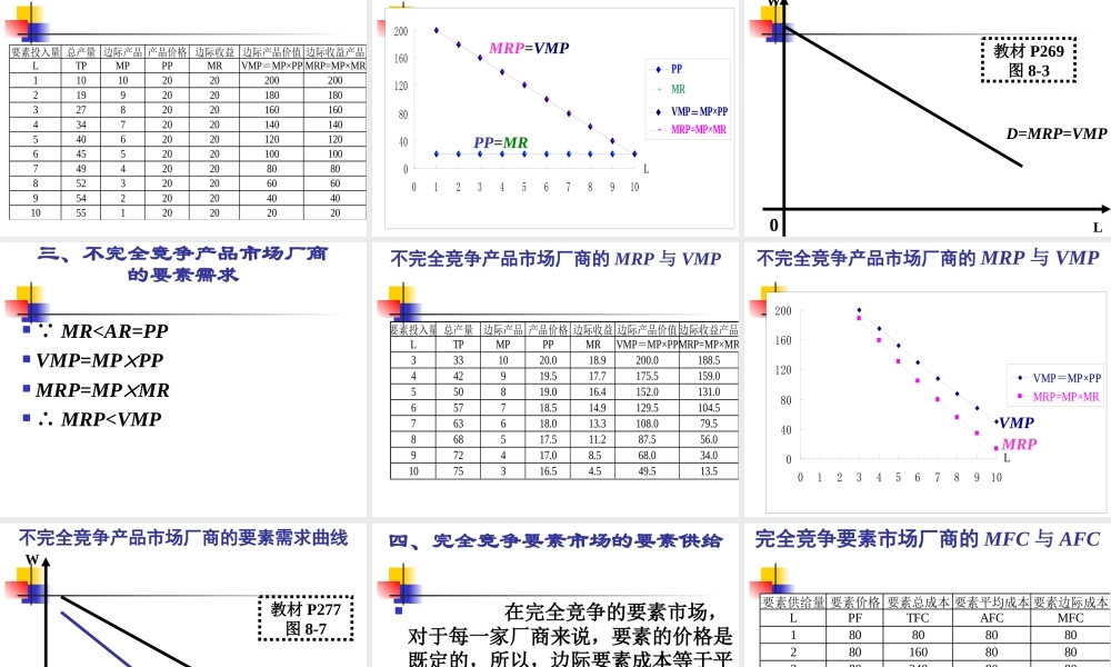 第7章 分配理论.ppt