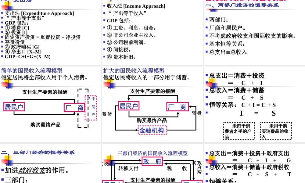 第10章 国民收入核算.ppt