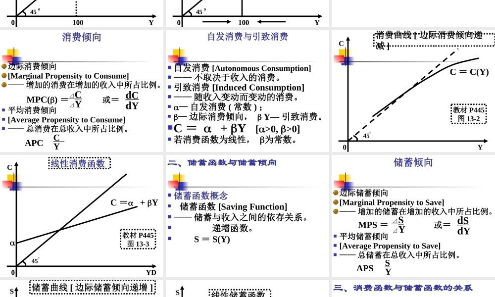 第11章 国民收入决定理论[1]——收入－支出模型.ppt