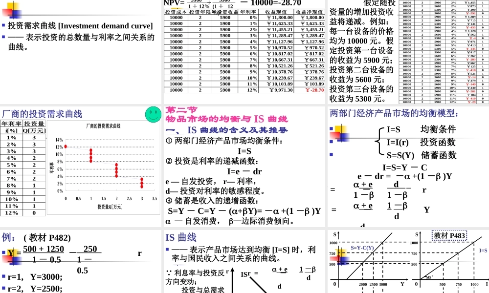 第12章 国民收入决定理论[2]——IS－LM模型.ppt