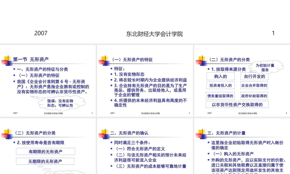 第七章 无形资产.ppt